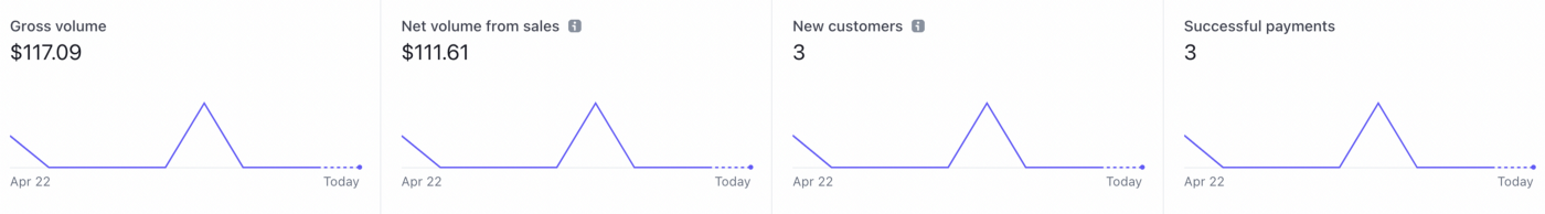 Our Stripe currency is in SGD while we charge in USD.